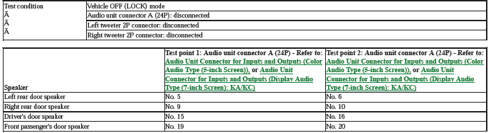 Audio Visual Systems - Testing & Troubleshooting